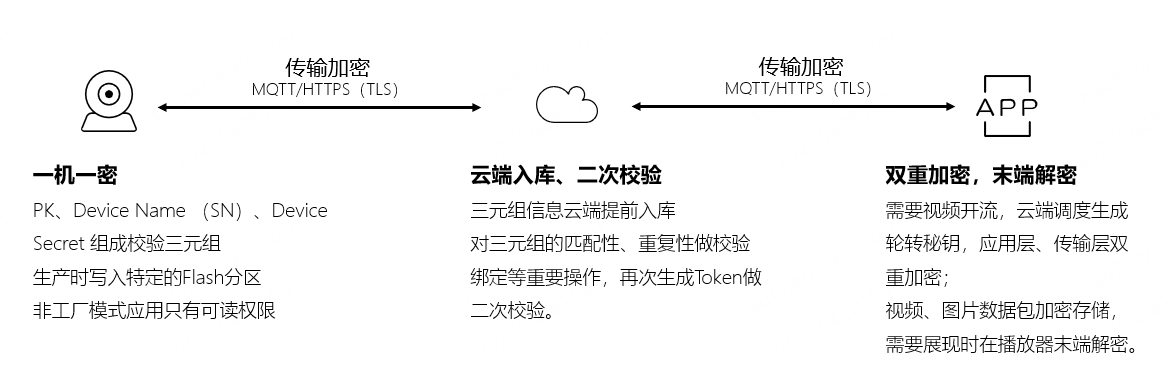 智能家居设备可能正在偷听EVO视讯真人注意！你的(图2)