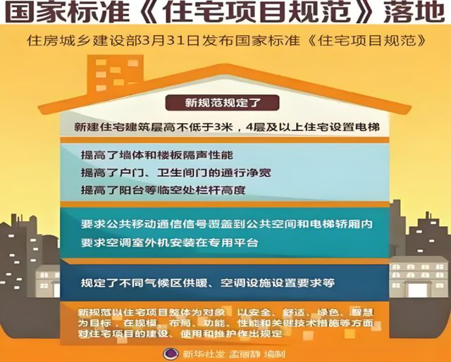 康人居系统赋能高品质住宅新时代EVO视讯平台金煌家装九大健(图9)
