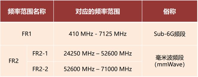 米波雷达这一篇就够啦！EVO视讯真人看懂毫(图2)